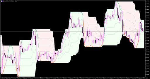 Stochastic of average (on chart) image